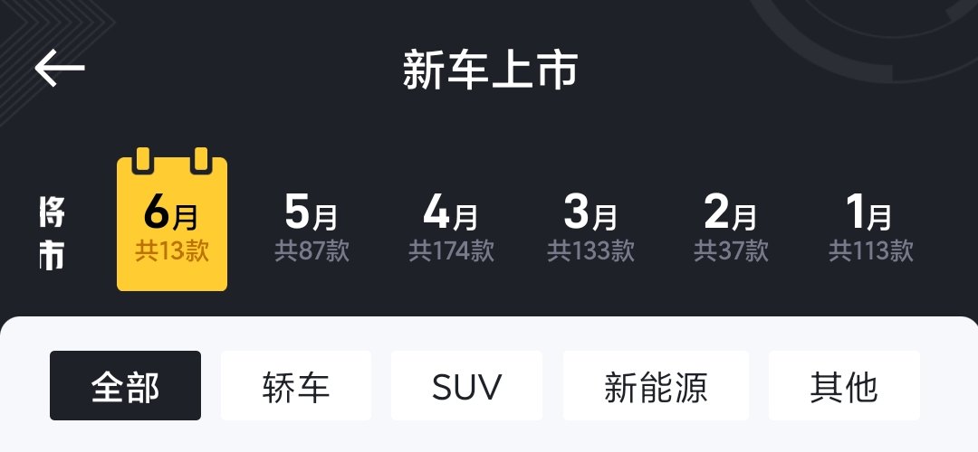 车海战术失灵,前5月共544款新车上市,零售销量却同比下滑19%